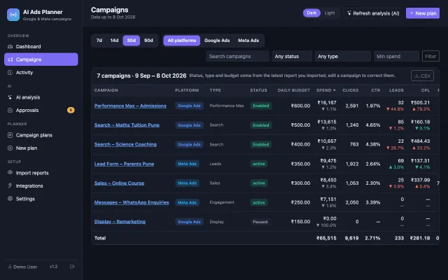 AI Ads Planner (Google & Meta) — Campaigns with filters, totals and cost-per-lead changes