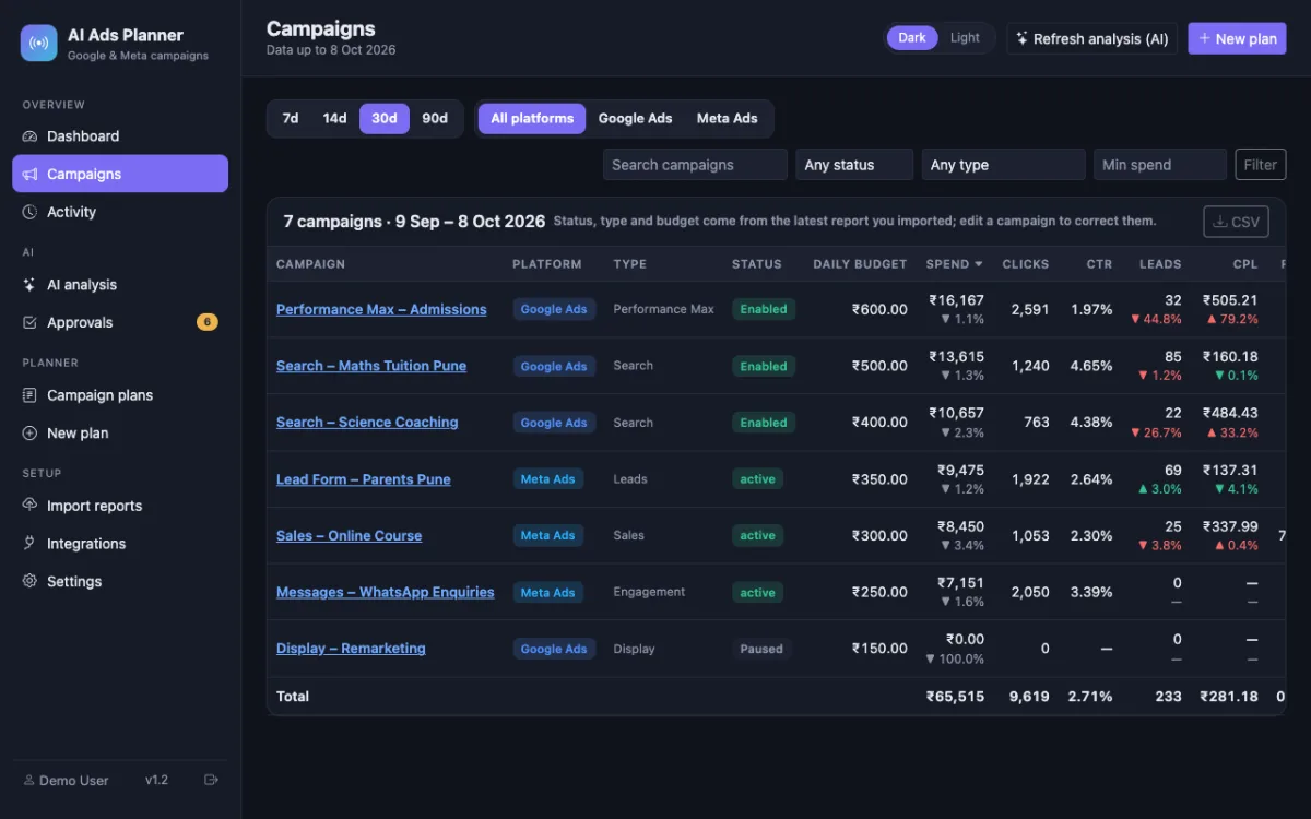 AI Ads Planner (Google & Meta) — Campaigns with filters, totals and cost-per-lead changes