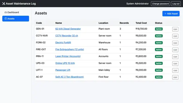 Asset & Equipment Maintenance Log — Asset register