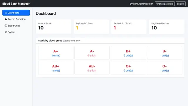Blood Bank Manager — Dashboard: stock by blood group