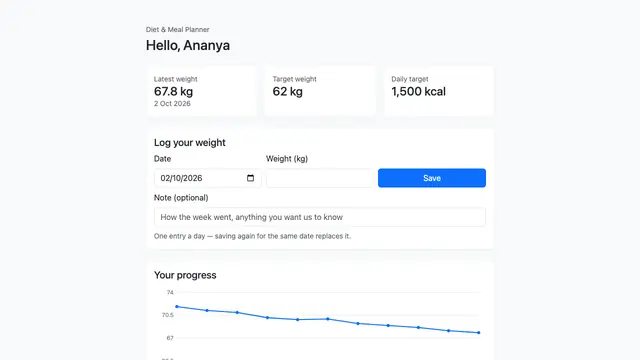 Diet & Meal Planner — The client's private page: plan and weight log