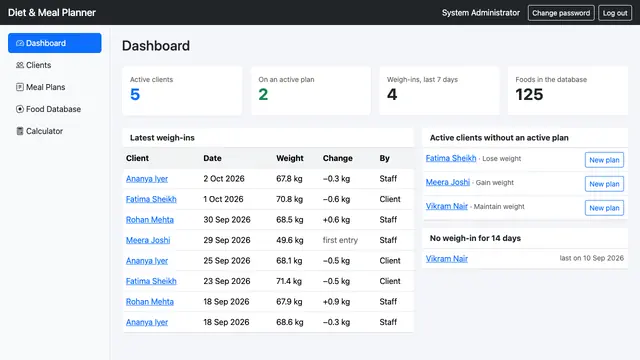 Diet & Meal Planner — Dashboard