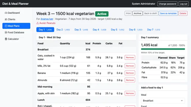 Diet & Meal Planner — Meal plan editor with day totals against the calorie target