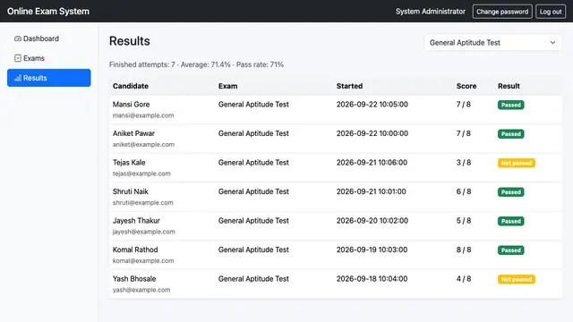 Online Exam / MCQ Test System — Candidate results