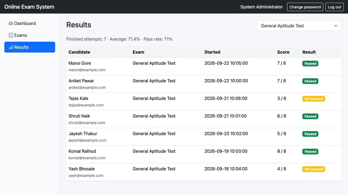 Online Exam / MCQ Test System — Candidate results