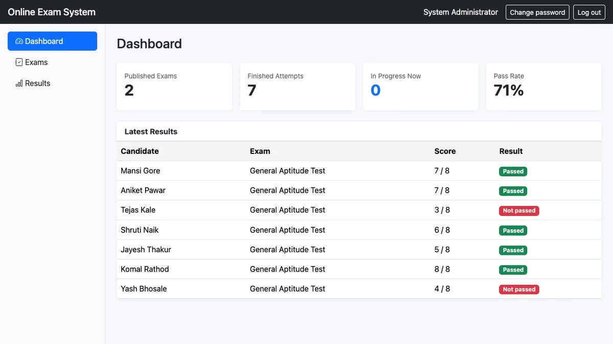 Online Exam / MCQ Test System — Dashboard