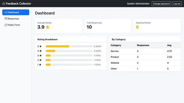 Feedback & Rating Collector — Dashboard