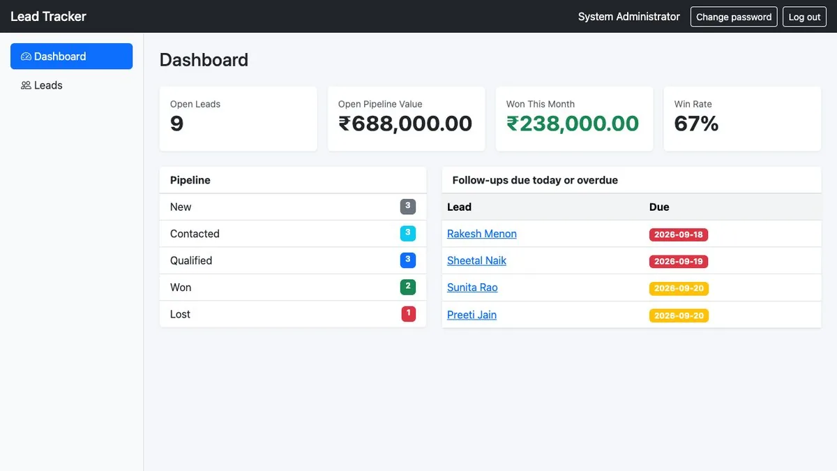 Lead & Follow-up Tracker — Dashboard