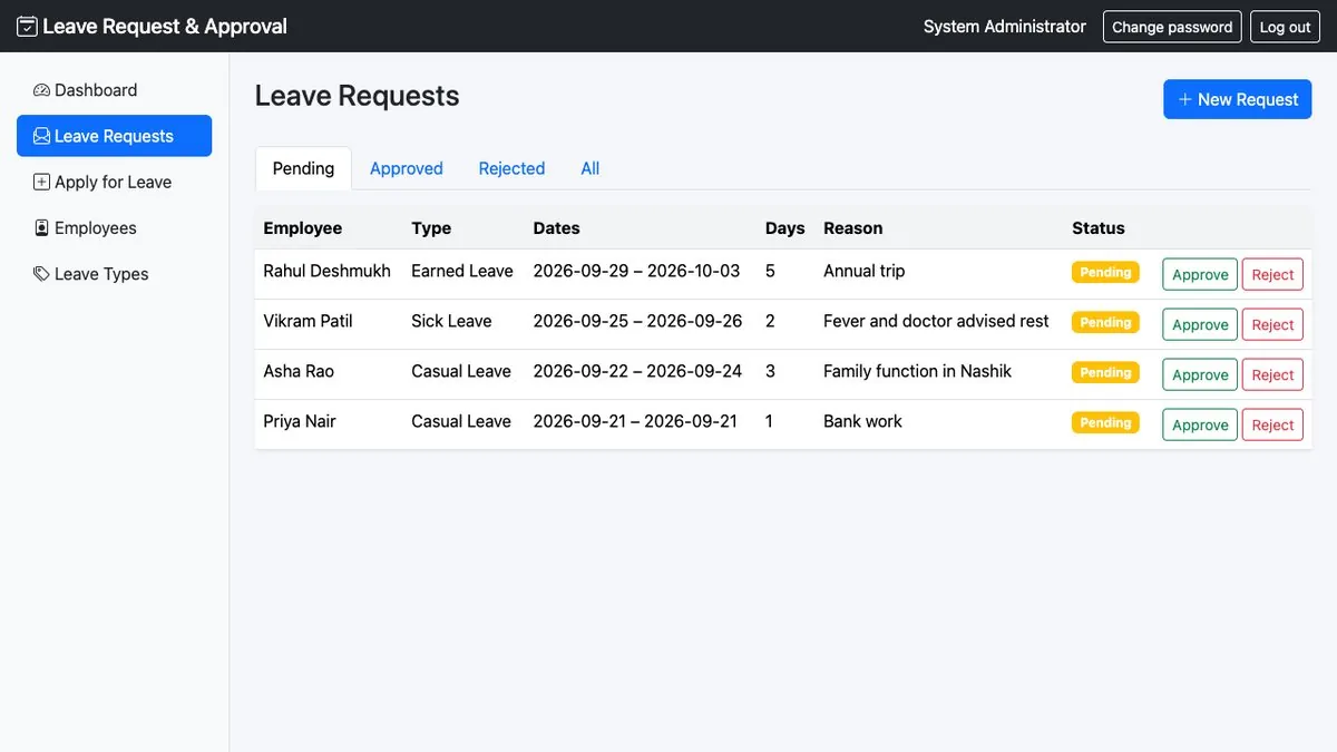 Employee Leave Request & Approval System — Leave requests awaiting approval