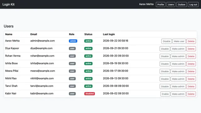 Secure Login & Registration Kit — Admin dashboard: manage users