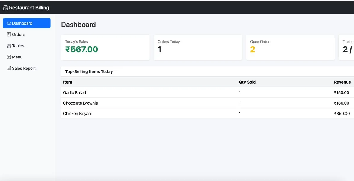 Restaurant Billing & Order Management System — Admin dashboard