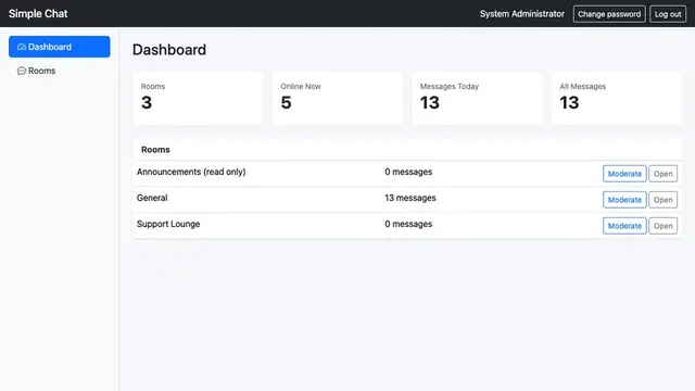 Simple Chat Rooms — Dashboard