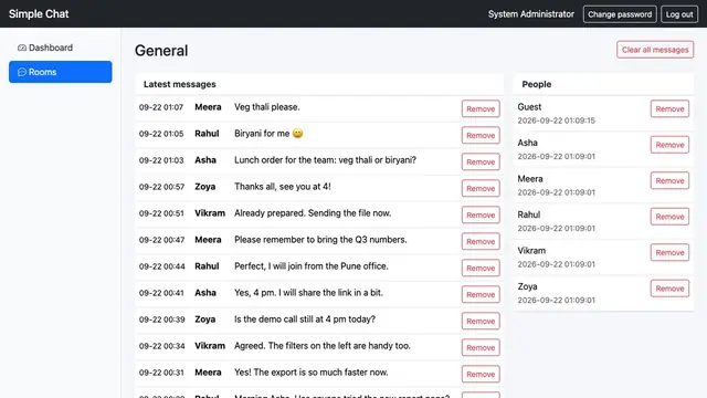 Simple Chat Rooms — Moderation: remove messages and people