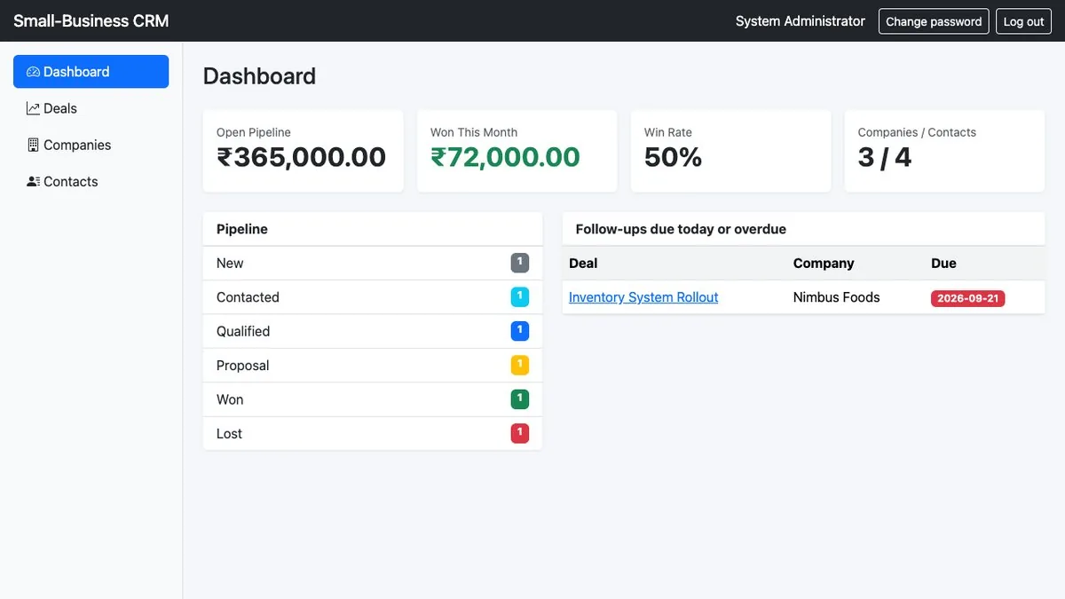 Small-Business CRM — Dashboard