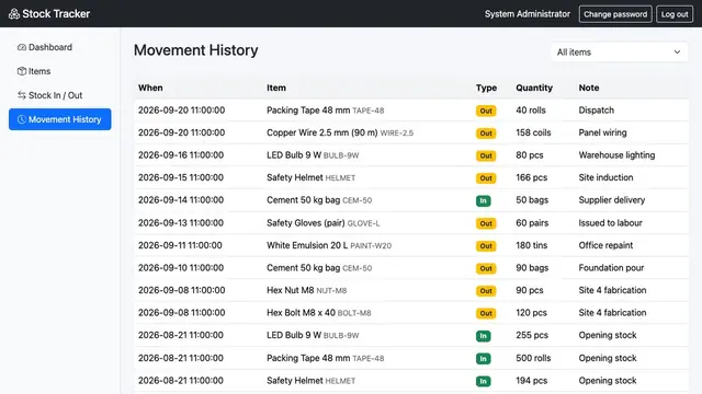 Simple Stock In/Out Tracker — Stock movements