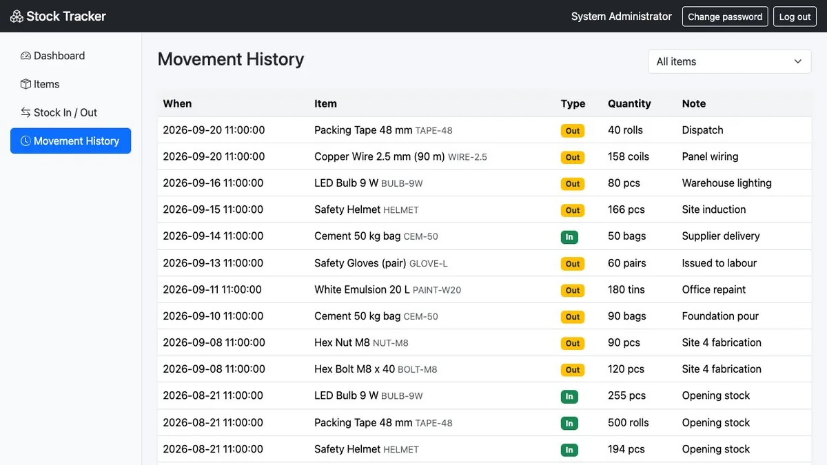 Simple Stock In/Out Tracker — Stock movements